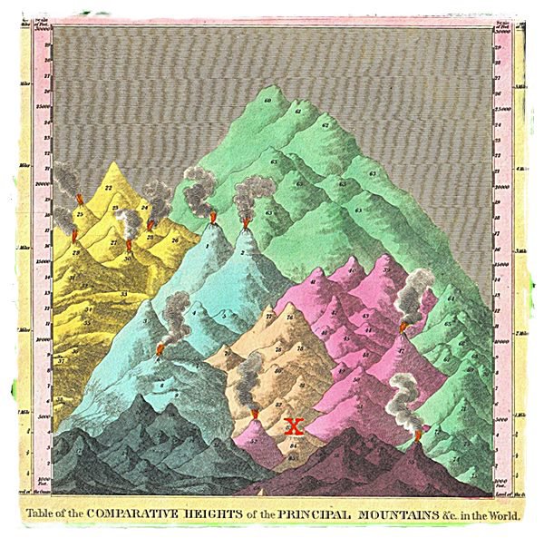 maps showing Table Mountain's size in perspective to other famous mountains